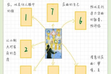 塔罗测试：十二月学习运？