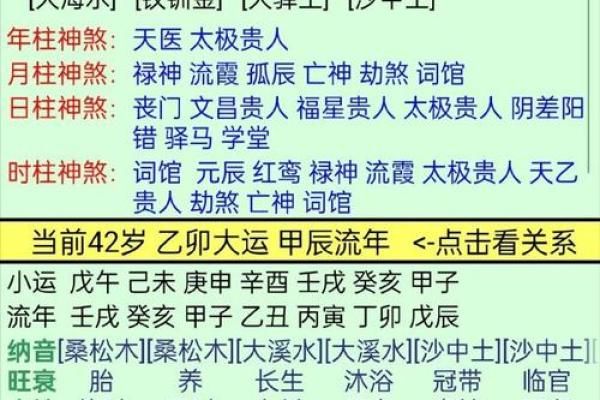 会事业有成的八字是怎么样的？