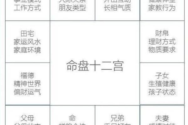 面相算命入门：三停，什么是三停？