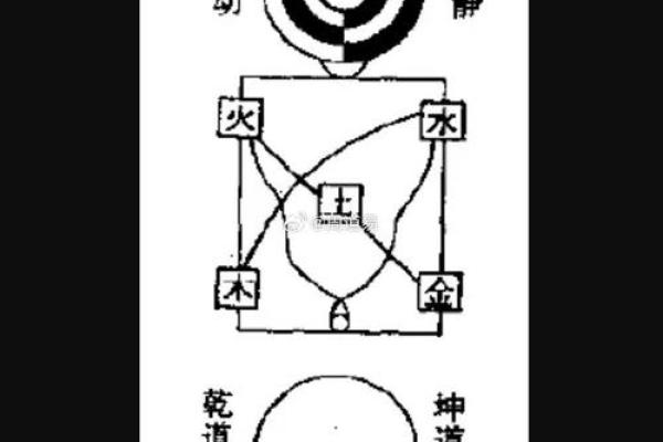 八字象法：观象系辞，圣人则之