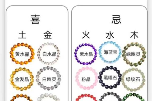 生辰八字戴首饰 生辰八字戴首饰