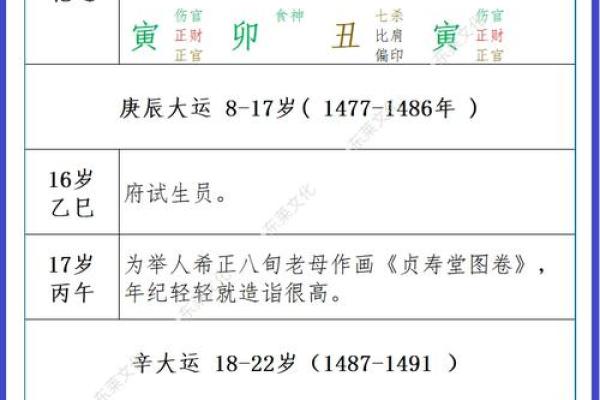 白岩松八字,撒贝宁八字 白岩松八字,撒贝宁八字