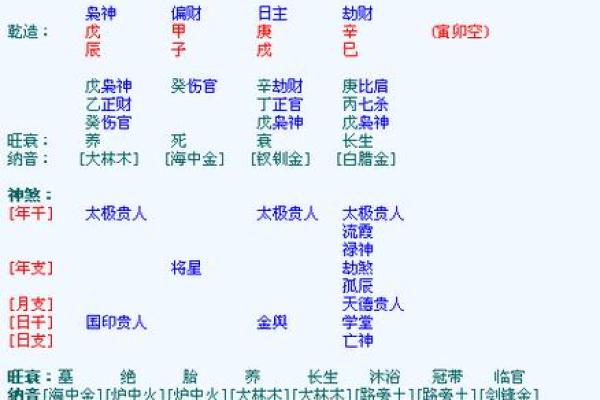 八字排盘易卜,四柱八字排盘详解析