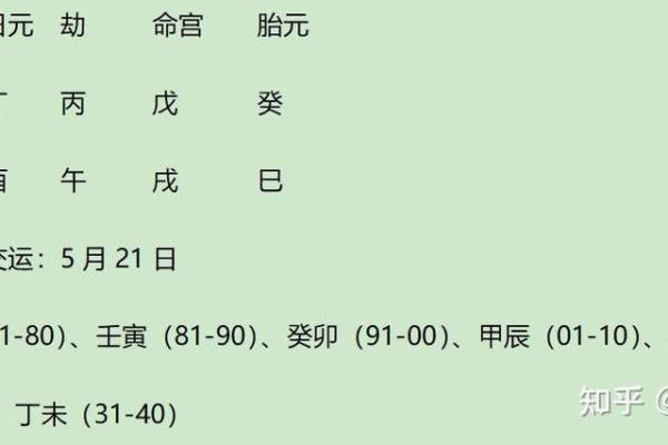 八字当官标志解析：如何从八字中看职业与财富分析！