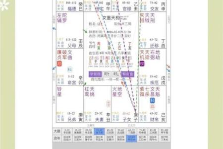 学会紫薇斗数后