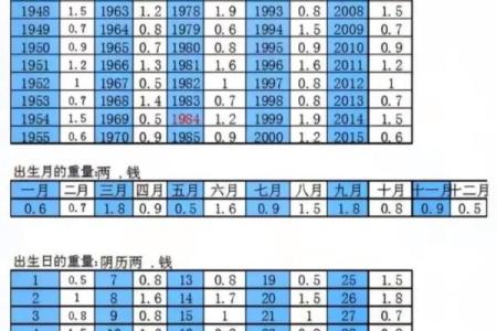 婚姻合八字算命免费称骨 八字称骨算命表男女版