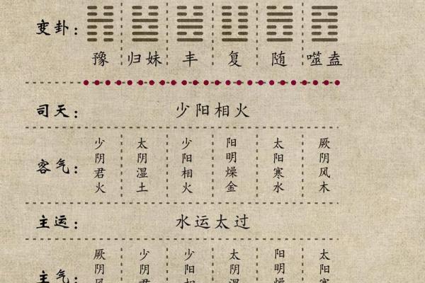1950年2月16日出生人八字算命