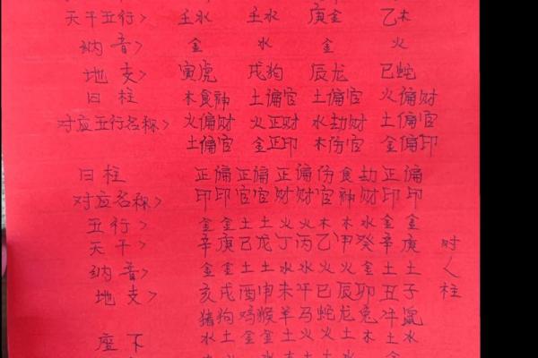 1950年2月16日出生人八字算命