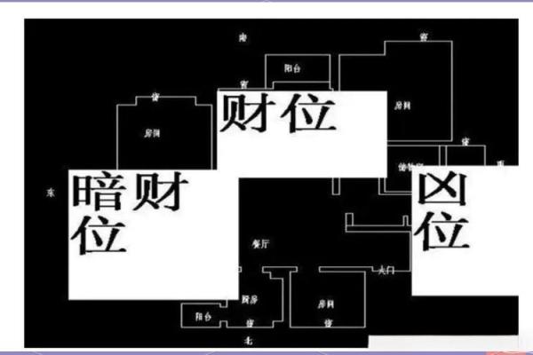 决定财位的关键风水因素