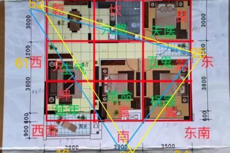 商用房子风水好不好