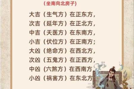 如何看房子风水-