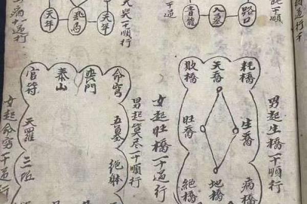 算命最差的命运