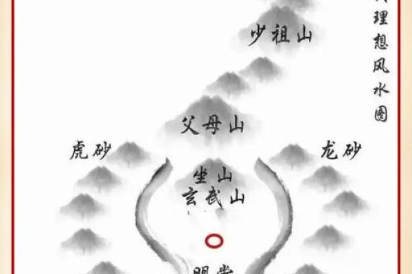 什么是风水宝地