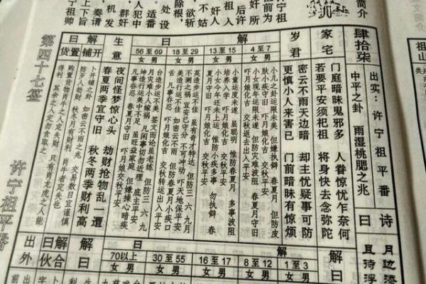 观音灵签六十一算命