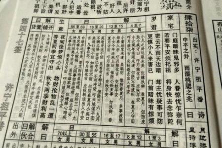 观音灵签六十一算命