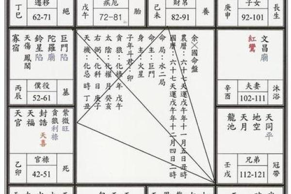紫薇斗数计算年纪