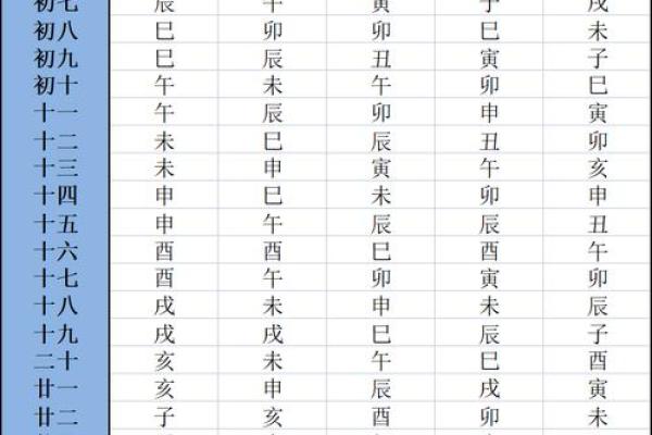 紫薇斗数生年干支