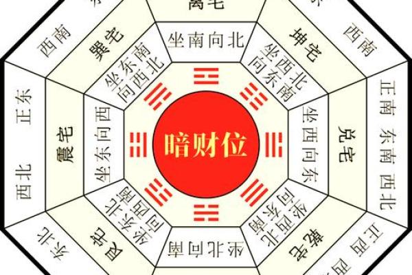 办公室风水知识 告诉你财位如何找 摆上这几样立