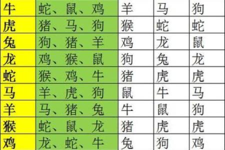 台湾十二生肖算命,十二生肖配对算命