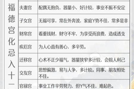 紫微斗数驾照 紫微斗数看学历 考运？