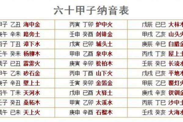 算命中火命最厉害的是哪种火