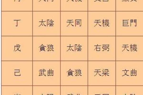 紫薇斗数双色球