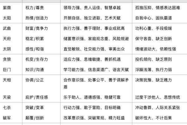 紫薇斗数算晚年