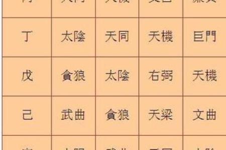 紫薇斗数双色球