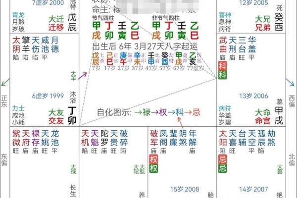 紫薇斗数看分居