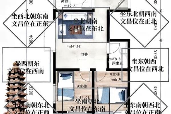 文昌塔的风水作用都有哪些讲究