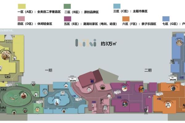 商业风水中商铺布局的五大原则