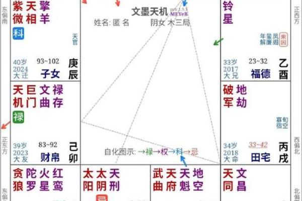 紫薇斗数如何看住别墅