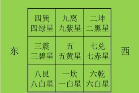 房子必须坐东朝西得风水