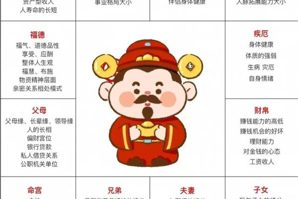 紫薇斗数看暴富