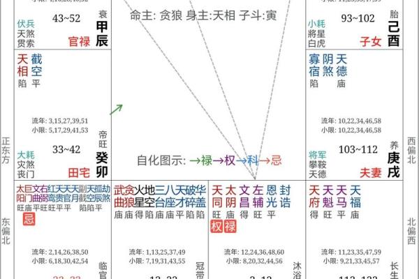 紫微斗数太阴不科什么意思 太阴不权？