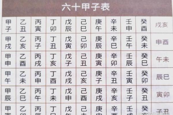 八字排盘哪里比较准