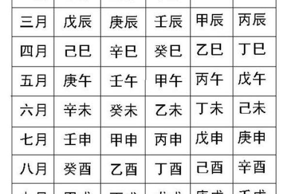 八字排盘哪里比较准