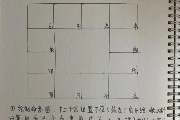 紫薇斗数明星盘