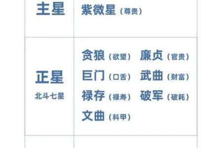 紫微斗数之交友宫与诸星，太阳星在交友宫是什么意思？