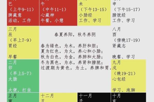 文墨天际紫薇斗数