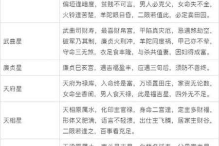 紫微斗数之田宅宫与诸星，天相星在田宅宫是什么意思？