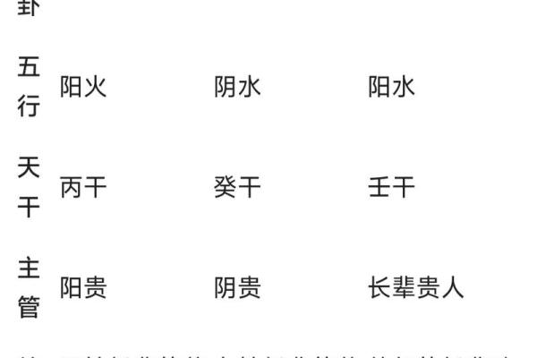 紫薇斗数的月份