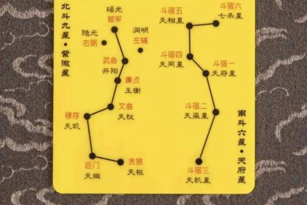 紫薇斗数星系组合