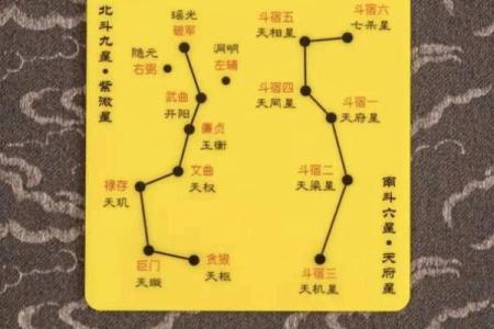 紫薇斗数星系组合