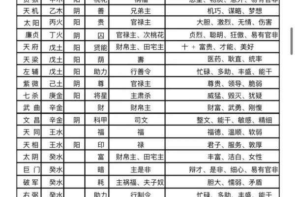 紫薇斗数看同居年份