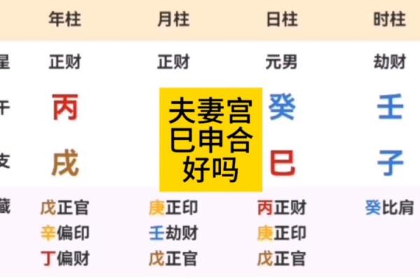 八字夫妻宫被合