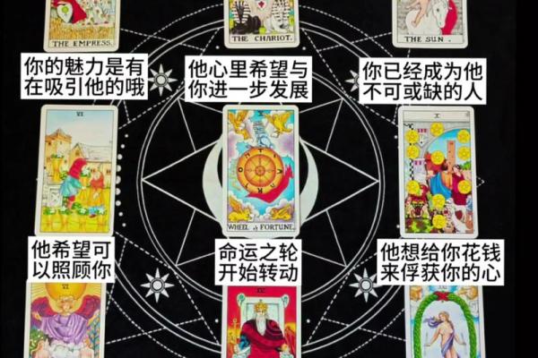 塔罗测试:你会成为爱人事业上有帮助的人吗? 塔罗测试:你会成为爱人事业上有帮助的人吗?