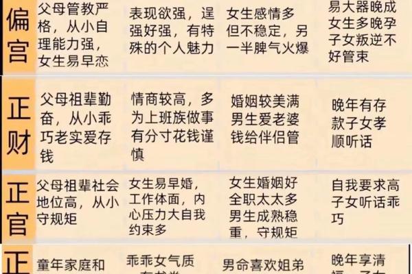 八字应用经验学 八字应用经验学