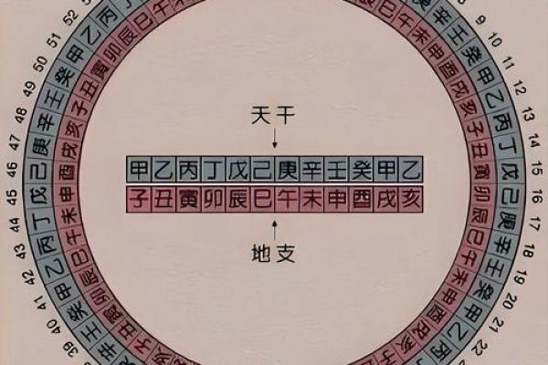 八字地支藏干怎么才能透出