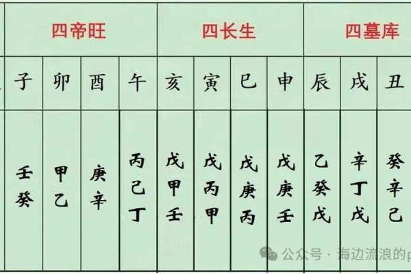 八字地支藏干怎么才能透出